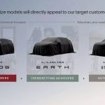Tesla-verő árakkal támad a Lucid? Luxus helyett a népautók felé nyit az amerikai gyártó! nulucid3