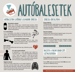 Autóbalesetek